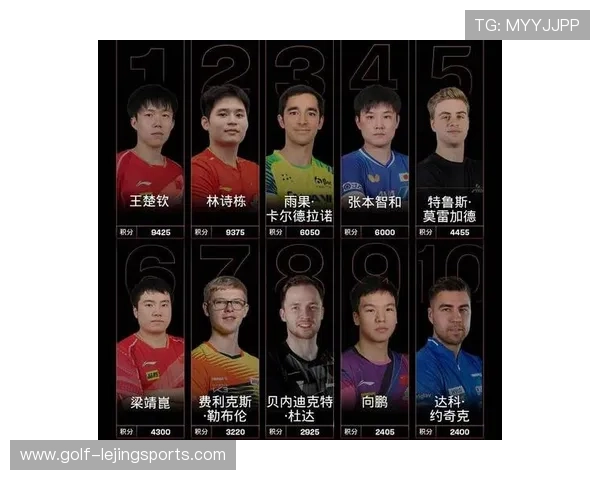 2025年最新联赛足球星级排名榜出炉 各大俱乐部竞争态势一览 2025年最新联赛足球星级排名榜出炉 各大俱乐部竞争态势一览